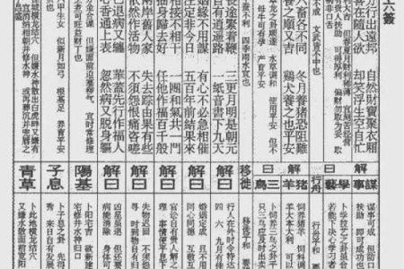 三十三签灵签解签什么意思