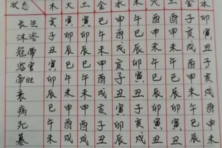 八宅风水郭平面授课全面掌握八卦风水大师技能