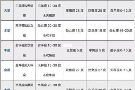 紫薇斗数旺平陷