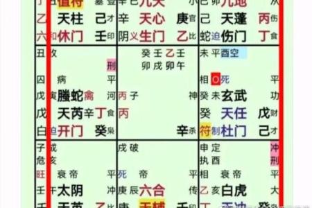 阴盘奇门八字详解，轻松掌握未来10年运势