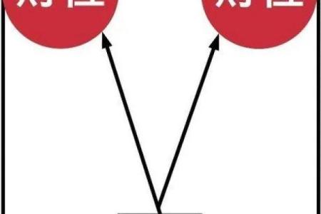 商业风水中寻找财位的几种思路