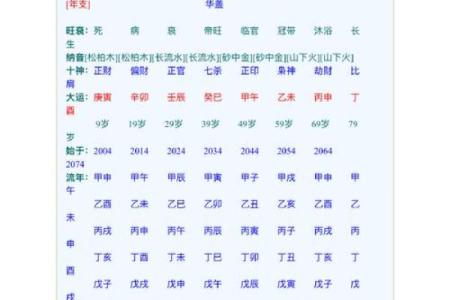 按照生辰八字算斤两