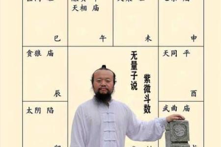 紫薇斗数科学还是玄学