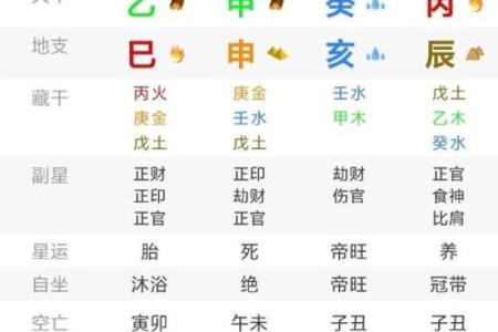 八字算命解释,最全八字解析