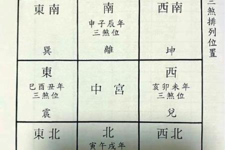 风水中的“三煞”指的是什么呢