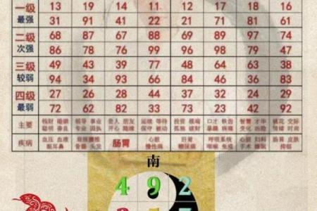 数字吉凶测试 你的数字吉凶如何