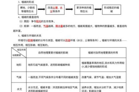 户外风水教学学习如何利用自然地理环境提升生活质量