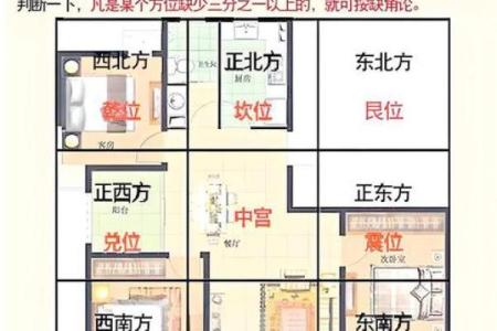 属虎人房屋缺东北角的房子风水上如何弥补