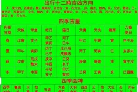 用电话号码算命