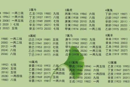 称骨算命女命 八字称骨算命女版