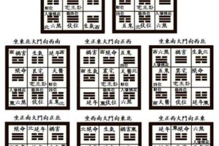 八宅法算命详解