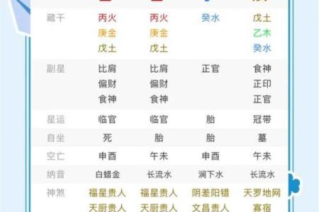 人生八字