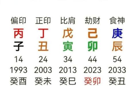 八字月令喜用神的力量