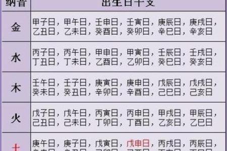 万年历测八字算命
