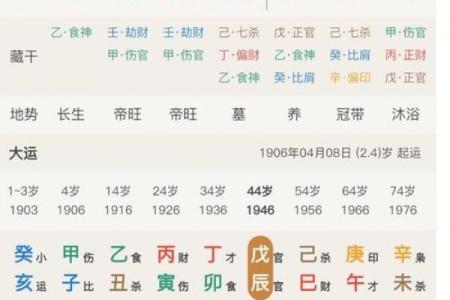 免费算命：八字癸丑日的财库在哪-