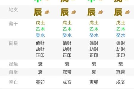八字有贵气命局怎么看