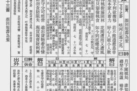 观音灵签解签